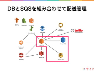 DBとSQSを組み合わせて配送管理
 