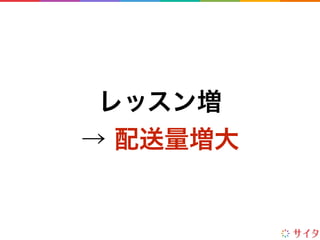 レッスン増
→ 配送量増大
 