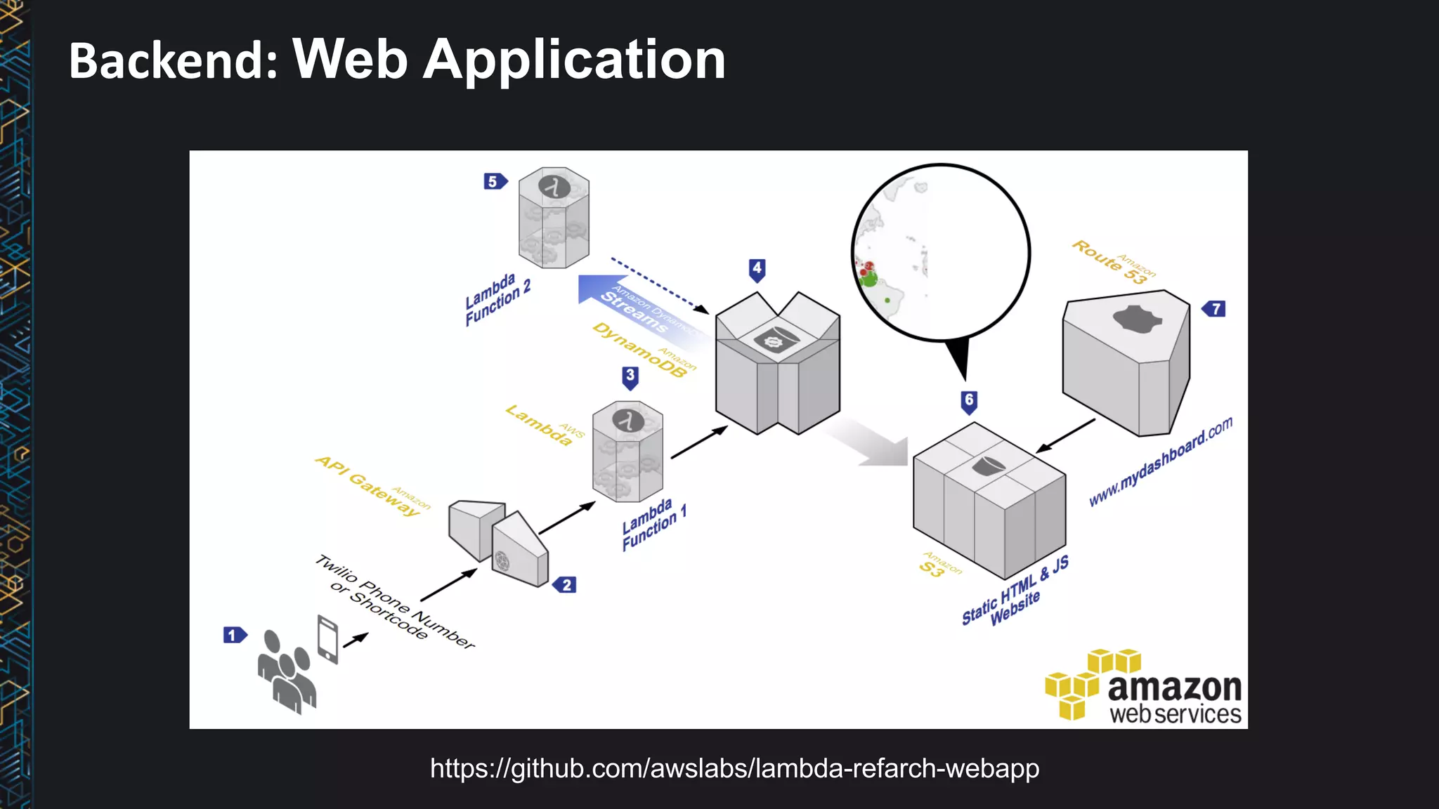 Backend:	Web Application
https://github.com/awslabs/lambda-refarch-webapp
 