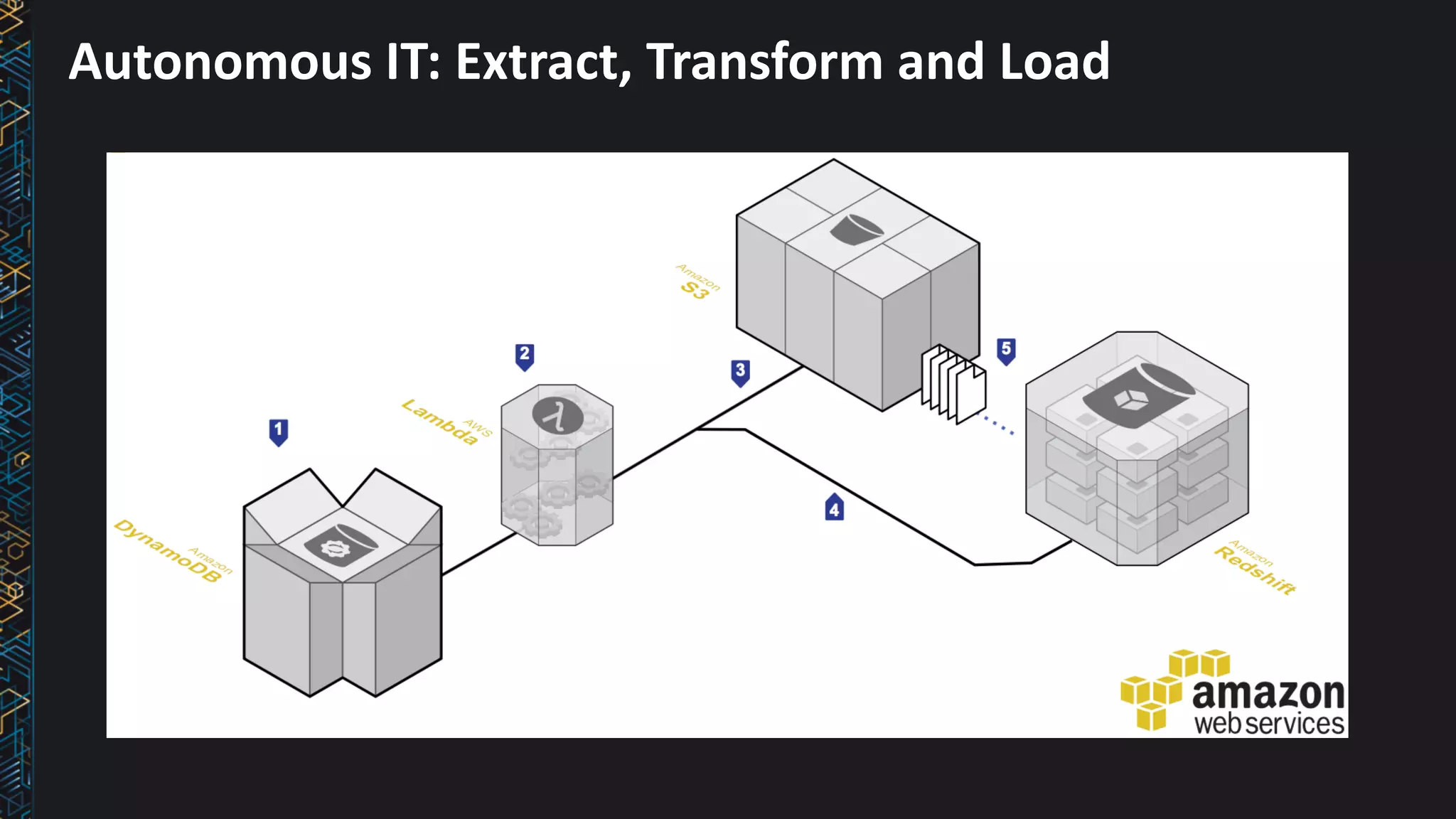 Autonomous	IT:	Extract,	Transform	and	Load
 