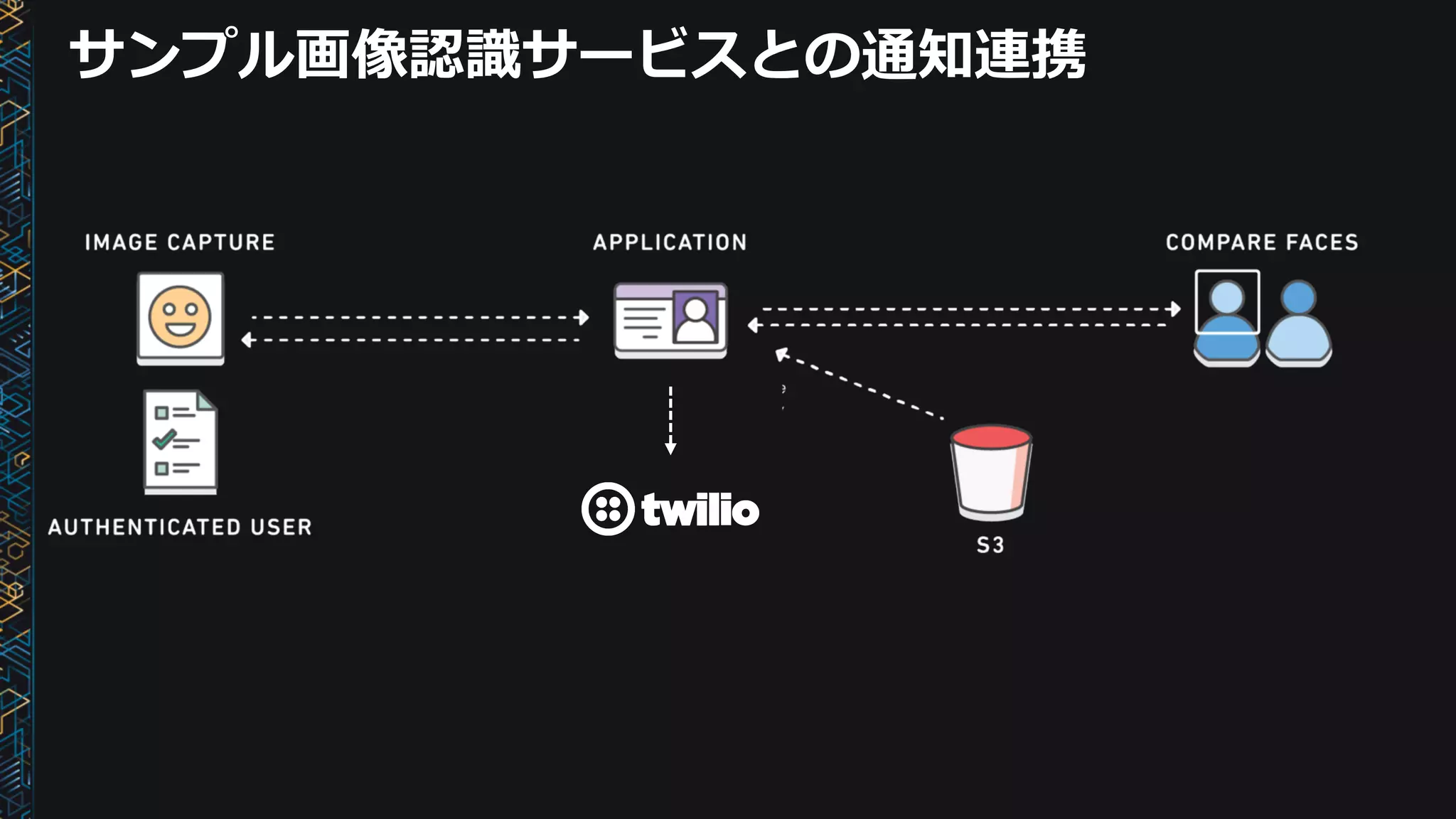 サンプル画像認識サービスとの通知連携
 