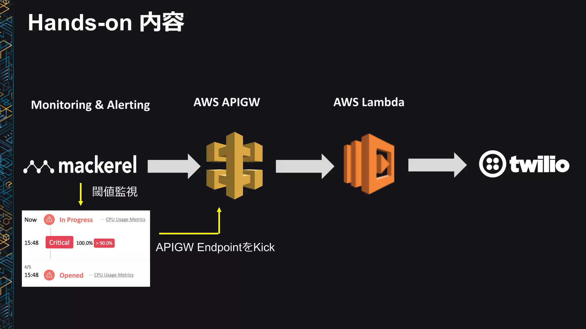 AWS	LambdaAWS	APIGWMonitoring	&	Alerting
閾値監視
APIGW EndpointをKick
Hands-on 内容
 
