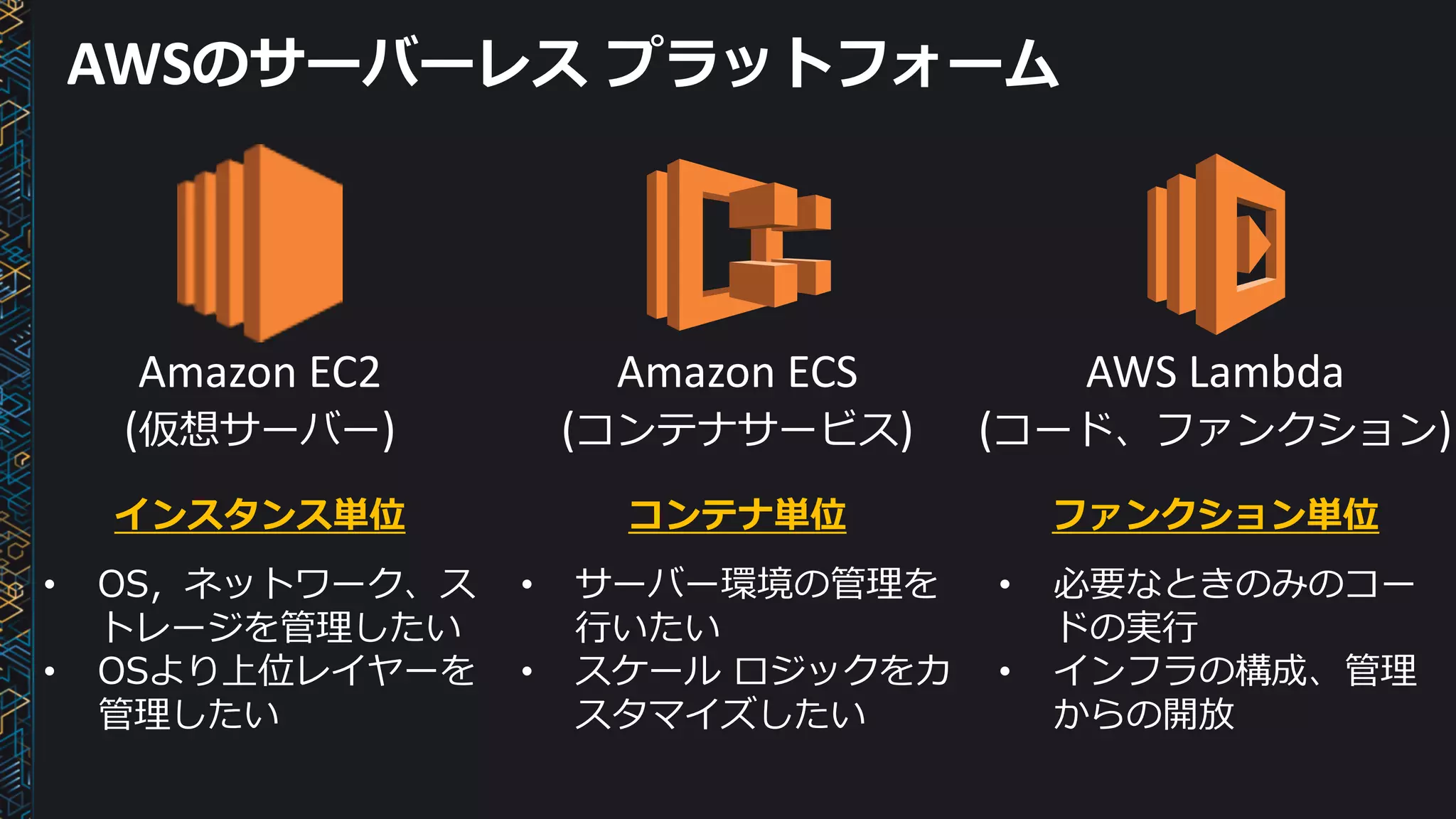 AWSのサーバーレス プラットフォーム
Amazon	ECS
(コンテナサービス)
AWS	Lambda
(コード、ファンクション)
Amazon	EC2
(仮想サーバー)
インスタンス単位 コンテナ単位 ファンクション単位
• 必要なときのみのコー
ドの実⾏
• インフラの構成、管理
からの開放
• サーバー環境の管理を
⾏いたい
• スケール ロジックをカ
スタマイズしたい
• OS，ネットワーク、ス
トレージを管理したい
• OSより上位レイヤーを
管理したい
 