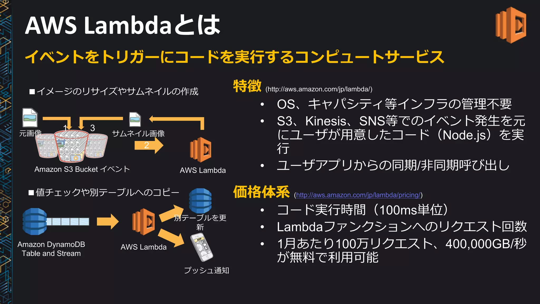 AWS	Lambdaとは
特徴 (http://aws.amazon.com/jp/lambda/)
• OS、キャパシティ等インフラの管理不要
• S3、Kinesis、SNS等でのイベント発⽣を元
にユーザが⽤意したコード（Node.js）を実
⾏
• ユーザアプリからの同期/⾮同期呼び出し
価格体系 (http://aws.amazon.com/jp/lambda/pricing/)
• コード実⾏時間（100ms単位）
• Lambdaファンクションへのリクエスト回数
• 1⽉あたり100万リクエスト、400,000GB/秒
が無料で利⽤可能
イベントをトリガーにコードを実⾏するコンピュートサービス
AWS LambdaAmazon S3 Bucket イベント
元画像 サムネイル画像
1
2
3
AWS LambdaAmazon DynamoDB
Table and Stream
プッシュ通知
別テーブルを更
新
■イメージのリサイズやサムネイルの作成
■値チェックや別テーブルへのコピー
 
