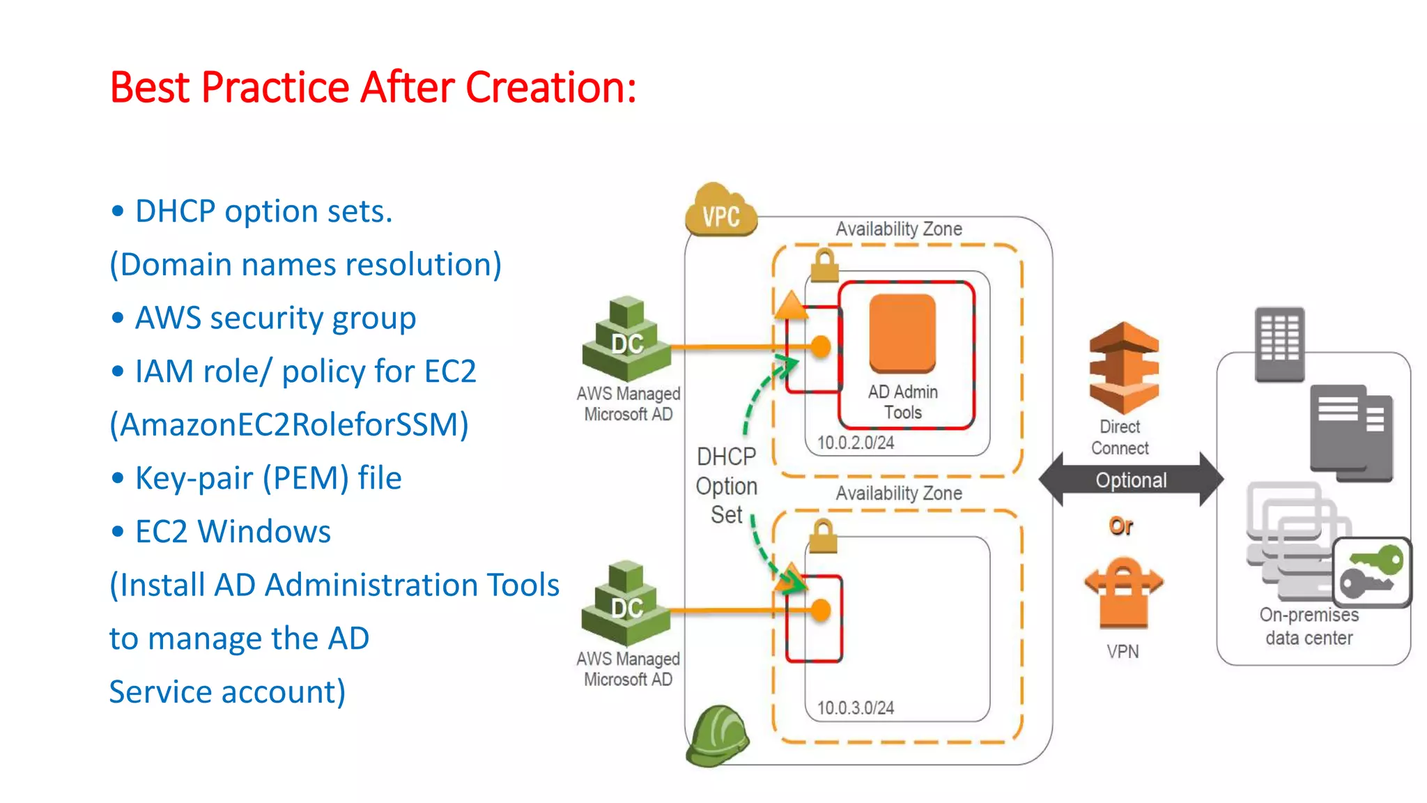 Best Practice After Creation:
• DHCP option sets.
(Domain names resolution)
• AWS security group
• IAM role/ policy for EC2
(AmazonEC2RoleforSSM)
• Key-pair (PEM) file
• EC2 Windows
(Install AD Administration Tools
to manage the AD
Service account)
 