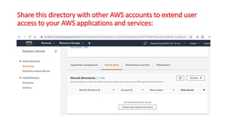 Share this directory with other AWS accounts to extend user
access to your AWS applications and services:
 