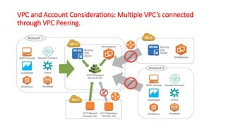 VPC and Account Considerations: Multiple VPC’s connected
through VPC Peering.
 