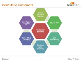 Benefits to Customers
Defined
Levels of
Services
Consolidated
Supplier

Lower TCO

Customer
Benefits
Cost
Predictability

Competitive
Advantage
Business
Agility /
Flexibility

Blazeclan

7

Cloud IT Better

 