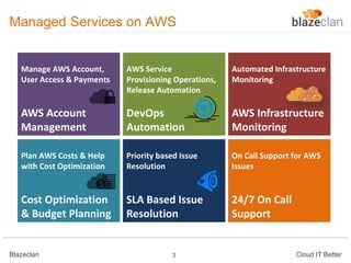 Managed Services on AWS

Manage AWS Account,
User Access & Payments

AWS Service
Provisioning Operations,
Release Automati...