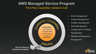 Prerequisites
aAPN Member
aCertified Staff
aAWS Revenue
aCustomer
References
AWS Managed Service Program
Third-Party Capab...