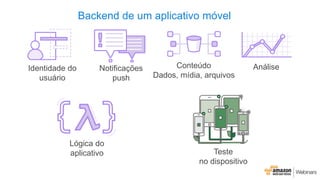 Identidade do
usuário
Notificações
push
Conteúdo
Dados, mídia, arquivos
Análise
Backend de um aplicativo móvel
Lógica do
aplicativo Teste
no dispositivo
 