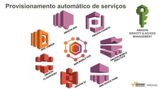 AMAZON COGNITO
AWS DEVICE FARM
AMAZON SNS
AWS MOBILE HUB
AMAZON MOBILE
ANALYTICS
AMAZON S3
AMAZON
CLOUDFRONT
AWS LAMBDA
Provisionamento automático de serviços
AMAZON
IDENTITY & ACCESS
MANAGEMENT
 