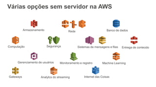 Várias opções sem servidor na AWS
Armazenamento Banco de dadosRede
Computação Entrega de conteúdoSistemas de mensagens e filasSegurança
Gateways
Gerenciamento de usuários Monitoramento e registro
Internet das Coisas
Machine Learning
Analytcs do streaming
 