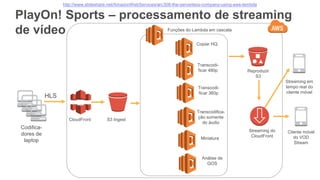 PlayOn! Sports – processamento de streaming
de vídeo
Codifica-
dores de
laptop
HLS
Reproduzir
S3
Cliente móvel
do VOD
Stream
Streaming do
CloudFront
Streaming em
tempo real do
cliente móvel
CloudFront S3 Ingest
Transcodi-
ficar 480p
Copiar HQ
Transcodi-
ficar 360p
Transcodifica-
ção somente
do áudio
Miniatura
Análise de
QOS
Funções do Lambda em cascata
http://www.slideshare.net/AmazonWebServices/arc308-the-serverless-company-using-aws-lambda
 