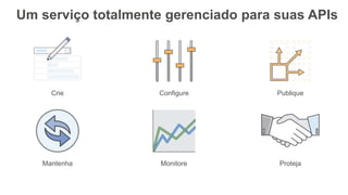 Um serviço totalmente gerenciado para suas APIs
Crie Configure Publique
Mantenha Monitore Proteja
 