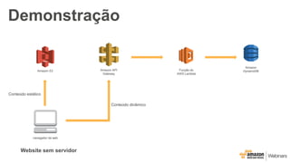 Demonstração
Função do
AWS Lambda
navegador da web
Amazon S3
Conteúdo dinâmico
Website sem servidor
Amazon API
Gateway
Conteúdo estático
Amazon
DynamoDB
 