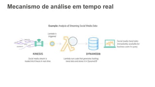 Mecanismo de análise em tempo real
 