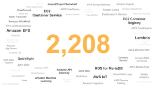 2,208
AWS Direct
Connect
AWS Elastic Beanstalk
GovCloud
Amazon CloudTrail
CloudHSM
WorkSpaces
Amazon Kinesis
Amazon
AppStr...
