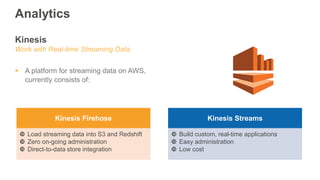 Kinesis Firehose
 Load streaming data into S3 and Redshift
 Zero on-going administration
 Direct-to-data store integrat...