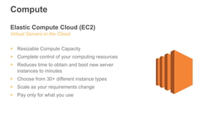 Elastic Compute Cloud (EC2)
Virtual Servers in the Cloud
 Resizable Compute Capacity
 Complete control of your computing...