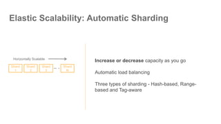 Elastic Scalability: Automatic Sharding
Increase or decrease capacity as you go
Automatic load balancing
Three types of sh...