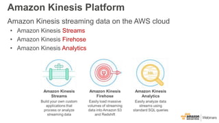 Amazon Kinesis Platform
Amazon Kinesis streaming data on the AWS cloud
• Amazon Kinesis Streams
• Amazon Kinesis Firehose
...