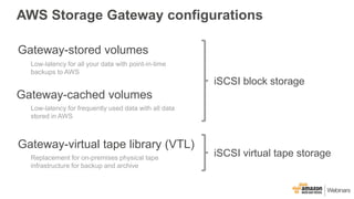AWS Storage Gateway configurations
iSCSI block storage
Gateway-stored volumes
iSCSI virtual tape storage
Low-latency for a...