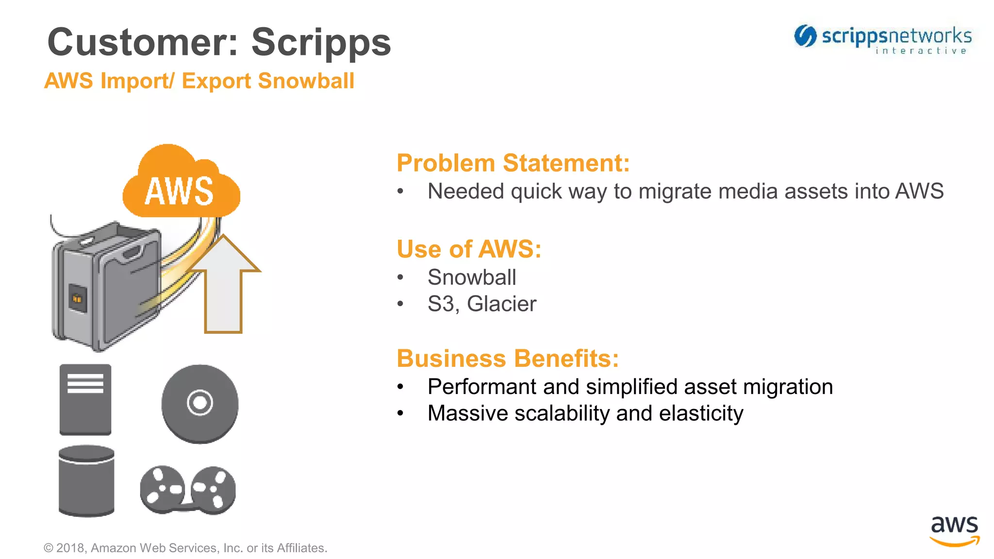 © 2018, Amazon Web Services, Inc. or its Affiliates.
Customer: Scripps
Problem Statement:
• Needed quick way to migrate media assets into AWS
Use of AWS:
• Snowball
• S3, Glacier
Business Benefits:
• Performant and simplified asset migration
• Massive scalability and elasticity
AWS Import/ Export Snowball
 