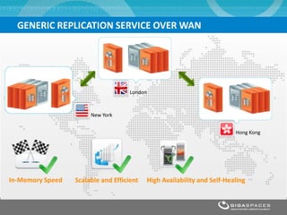 GENERIC REPLICATION SERVICE OVER WAN




                                     London



                       New York


                                                                         Hong Kong




In-Memory Speed   Scalable and Efficient   High Availability and Self-Healing
 