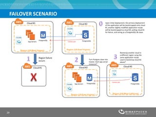 FAILOVER SCENARIO
           Cloud #1                                                                         Upon initial deployment, the primary deployment
                                                            Cloud #2                        of the application will be bootstrapped onto cloud
                                                                                            #1, another slightly modified application recipe
                                                                                            will be bootstrapped as cloud #2, polling cloud #1
                                                                                            for failure, and acting as a PostgresSQL db slave.



                          PostgresSQL                           PostgresSQL
            App Servers                     Liveness poll




     Region (US-West Oregon)               Region (US-East Virginia)
                                                                                                                    Bootstrap another cloud in
                                                                                                                    a different region using the
                          Region failure                                                                            same application recipe
                                                                        Turn Postgres slave into                    used to bootstrap cloud #2
                          occurs                                        master, Start app server                    above*
                                                                        instances*
                                                            Cloud #2                                                    Cloud #3
                  Cloud #1




                                                                                                    Liveness poll
                                                       App Servers   PostgresSQL                                                  PostgresSQL




                                                                                                     Region (US-West California)
                                                 Region (US-East Virginia )




29
 