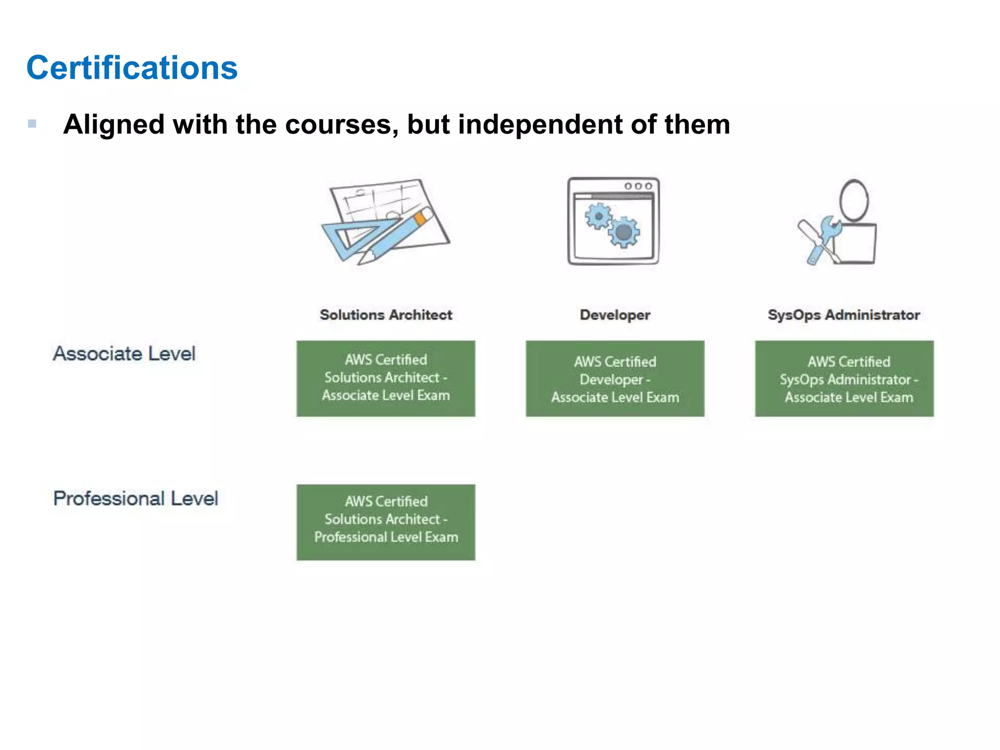 15 
Certifications 
 Aligned with the courses, but independent of them 
 