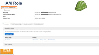 IAM Role
 