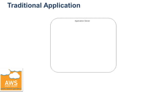 Traditional Application
 