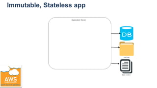 Immutable, Stateless app
 