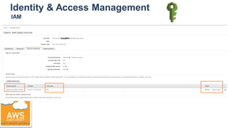 Identity & Access Management
IAM
 