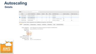 Autoscaling
Details
 