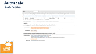 Autoscale
Scale Policies
 