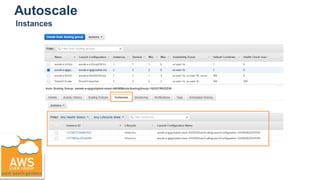 Autoscale
Instances
 