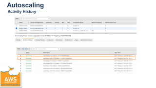Autoscaling
Activity History
 