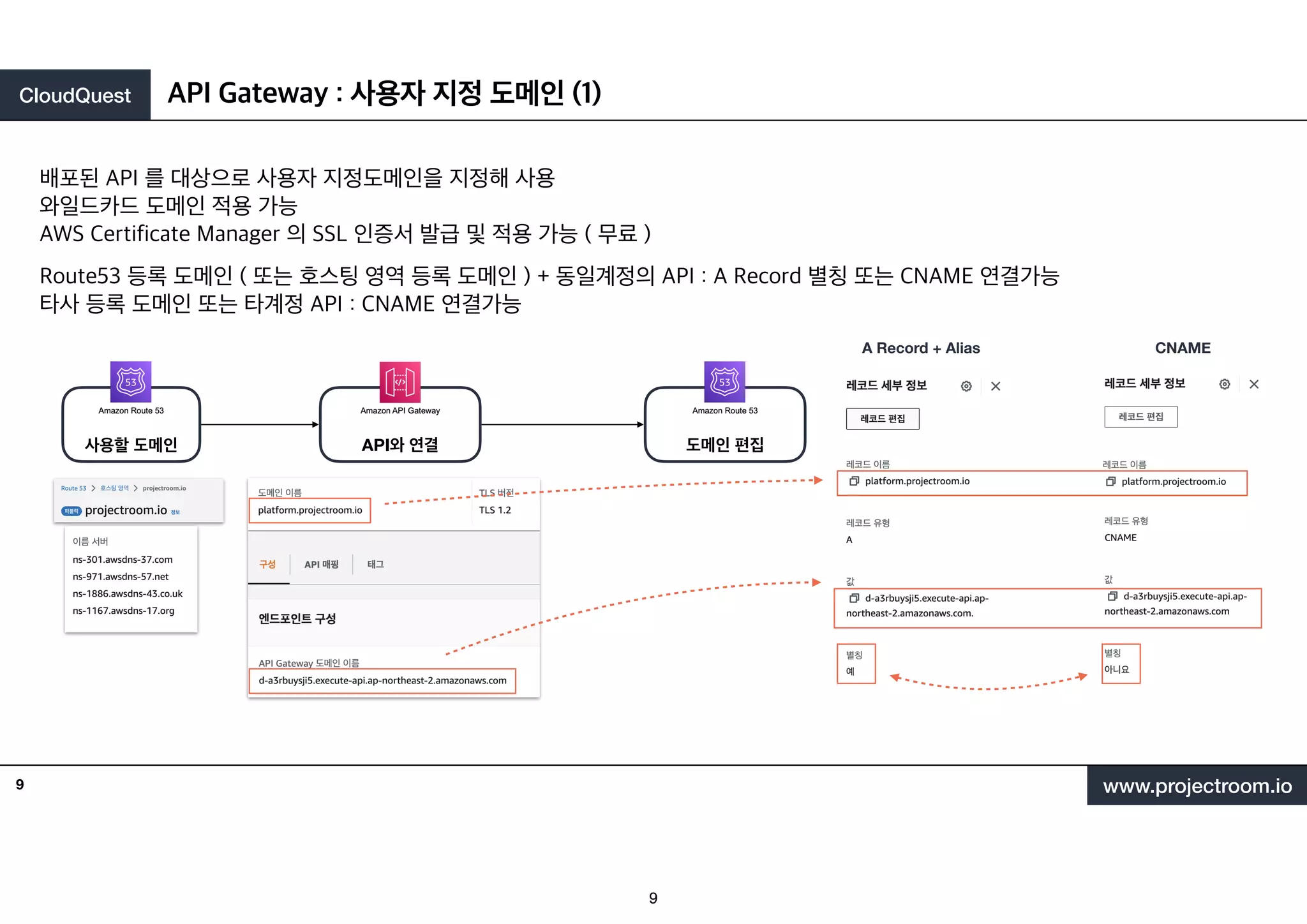 CloudQuest
www.projectroom.io
API Gateway : 사용자 지정 도메인 (1)
배포된 API 를 대상으로 사용자 지정도메인을 지정해 사용
와일드카드 도메인 적용 가능
AWS Certificate Manager 의 SSL 인증서 발급 및 적용 가능 ( 무료 )
사용할 도메인
Route53 등록 도메인 ( 또는 호스팅 영역 등록 도메인 ) + 동일계정의 API : A Record 별칭 또는 CNAME 연결가능
타사 등록 도메인 또는 타계정 API : CNAME 연결가능
API와 연결 도메인 편집
A Record + Alias CNAME
9
9
 