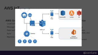 AWS IoT Services Overview- IoT Core, Monitoring, Analytics by Jake ...