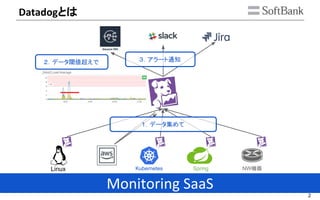 2
とは
Linux Kubernetes Spring NW機器
３．アラート通知２．データ閾値超えで
１．データ集めて
 