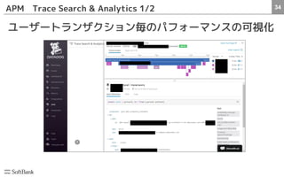 34APM　Trace Search & Analytics 1/2　
ユーザートランザクション毎のパフォーマンスの可視化
 