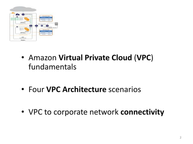 Amazon Virtual Private Cloud VPC Architecture AWS Web Services | PPT
