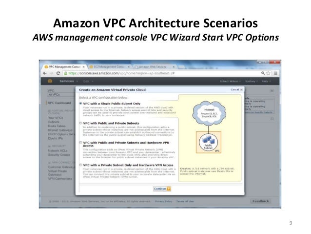Amazon Virtual Private Cloud Software Vpn Client
