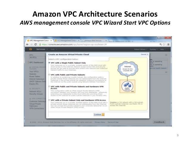 Amazon Virtual Private Cloud Software Vpn Client - erogonbase