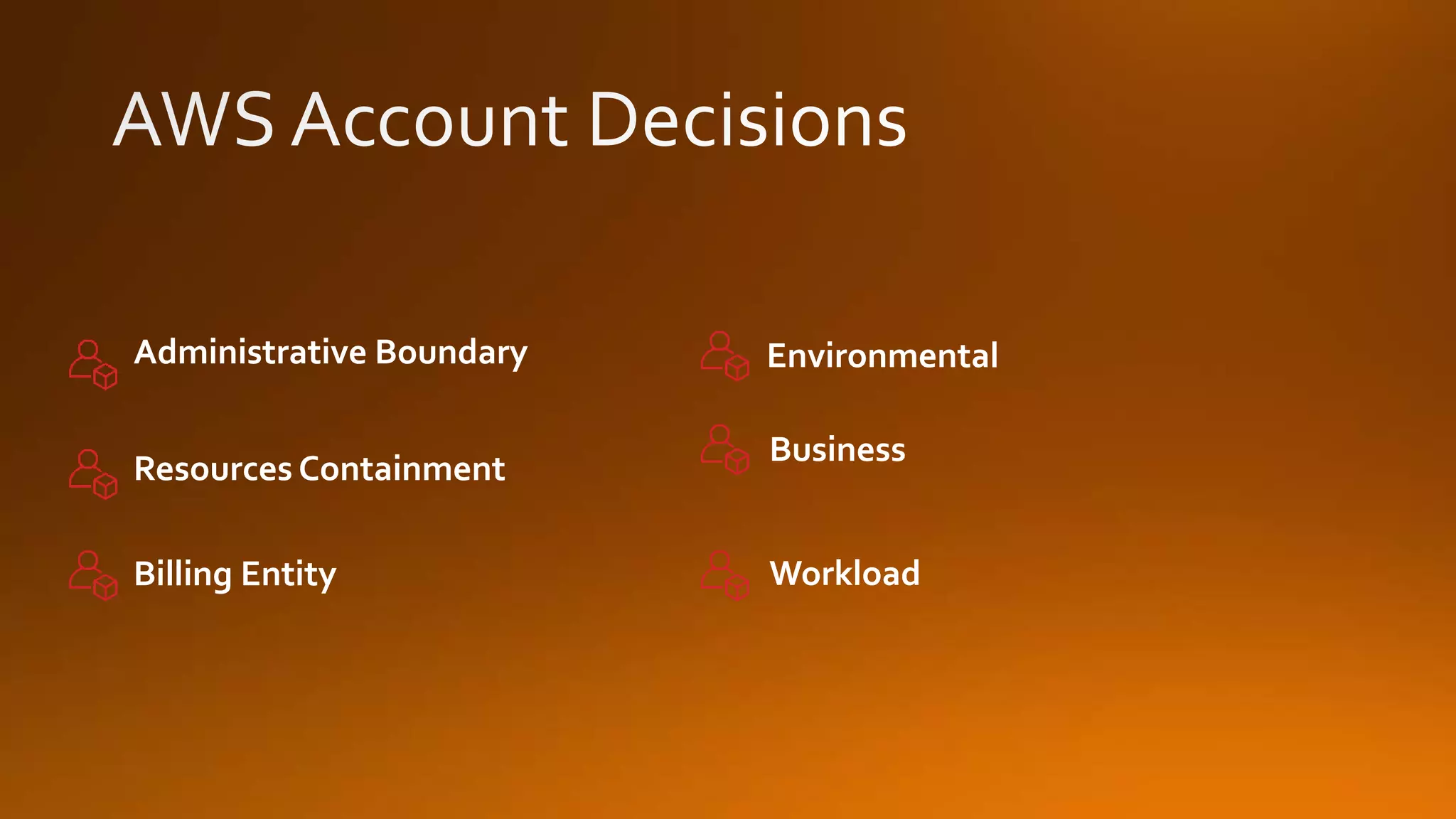 Resources Containment
Administrative Boundary Environmental
Business
Billing Entity Workload
 