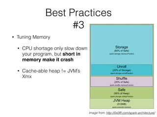Best Practices
#3
• Tuning Memory
• CPU shortage only slow down your program, but short in memory make
it crash
• Cache-ab...