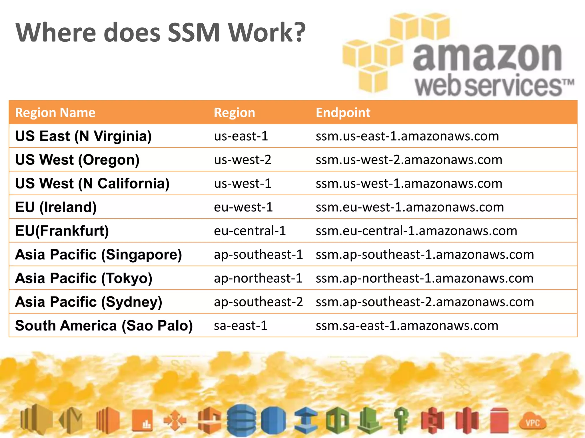Where does SSM Work?
Region Name Region Endpoint
US East (N Virginia) us-east-1 ssm.us-east-1.amazonaws.com
US West (Oregon) us-west-2 ssm.us-west-2.amazonaws.com
US West (N California) us-west-1 ssm.us-west-1.amazonaws.com
EU (Ireland) eu-west-1 ssm.eu-west-1.amazonaws.com
EU(Frankfurt) eu-central-1 ssm.eu-central-1.amazonaws.com
Asia Pacific (Singapore) ap-southeast-1 ssm.ap-southeast-1.amazonaws.com
Asia Pacific (Tokyo) ap-northeast-1 ssm.ap-northeast-1.amazonaws.com
Asia Pacific (Sydney) ap-southeast-2 ssm.ap-southeast-2.amazonaws.com
South America (Sao Palo) sa-east-1 ssm.sa-east-1.amazonaws.com
 