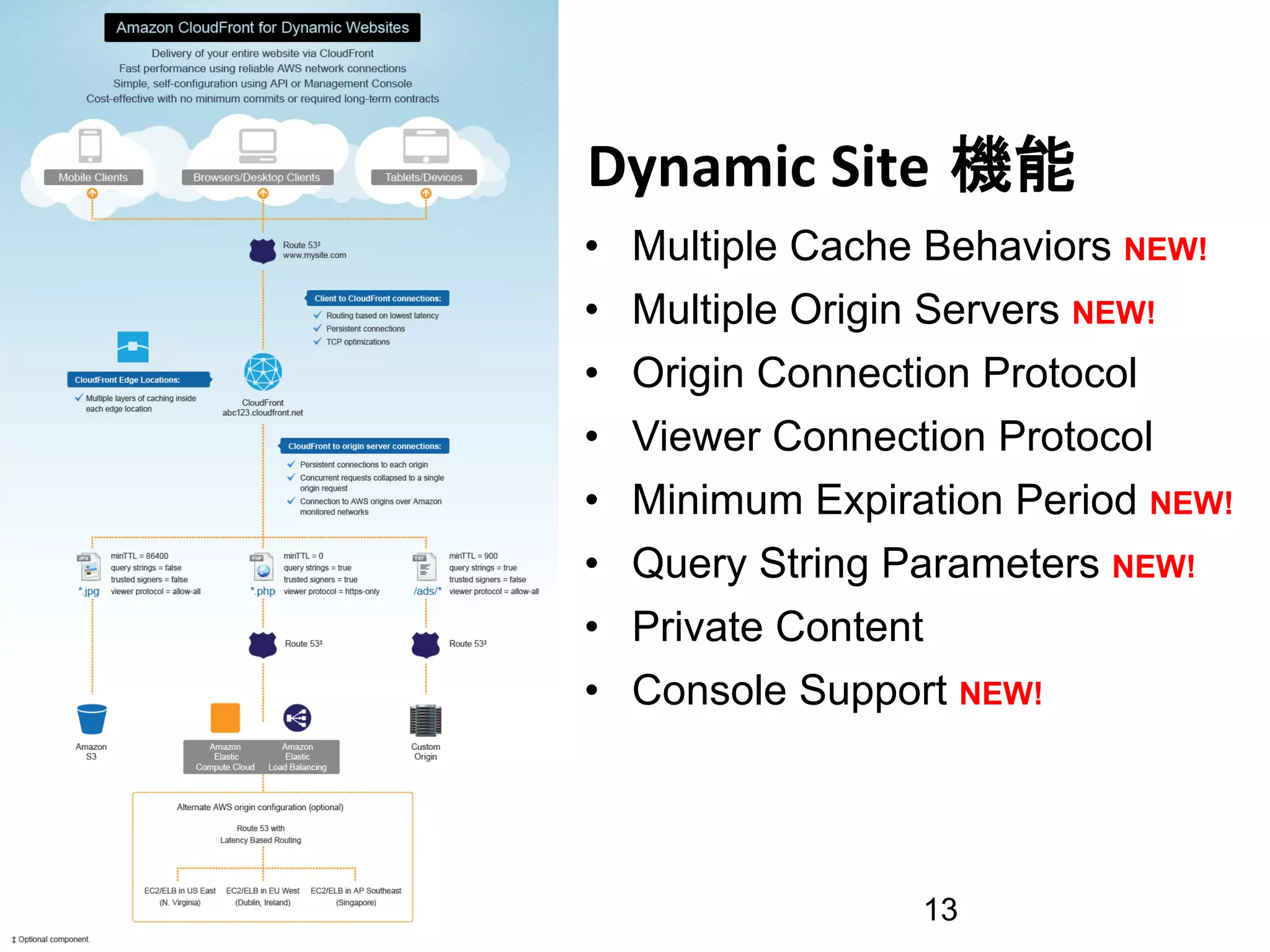 Dynamic	
  Site 機能	
  
•    Multiple Cache Behaviors NEW!
•    Multiple Origin Servers NEW!
•    Origin Connection Protocol
•    Viewer Connection Protocol
•    Minimum Expiration Period NEW!
•    Query String Parameters NEW!
•    Private Content
•    Console Support NEW!




                   13
 